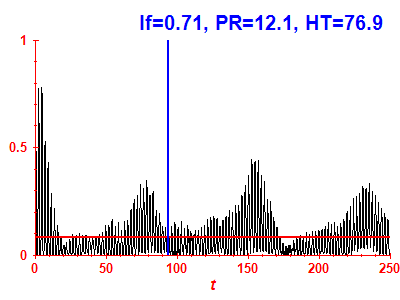 Survival probability